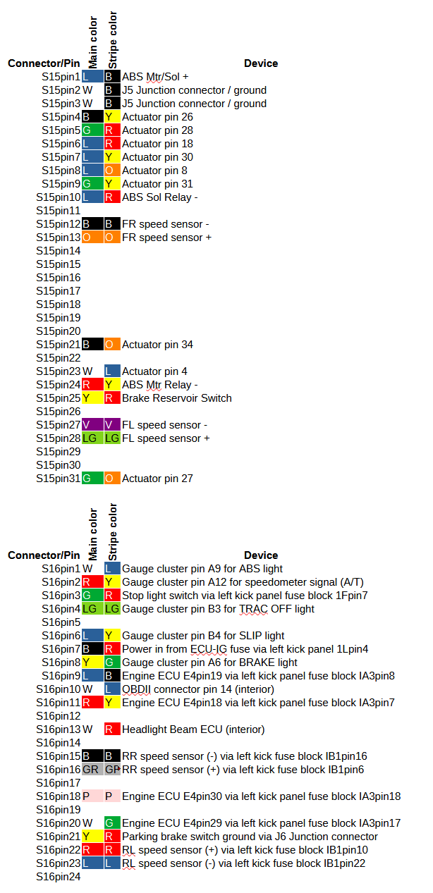 IS300 S15 and S16 pinout