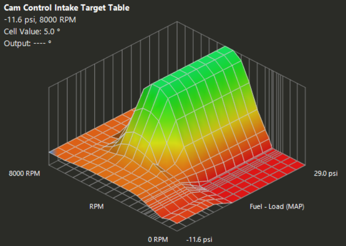 Cam Target Angle