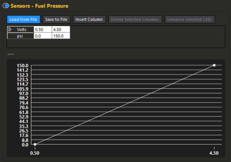 Fuel Pressure Configuration